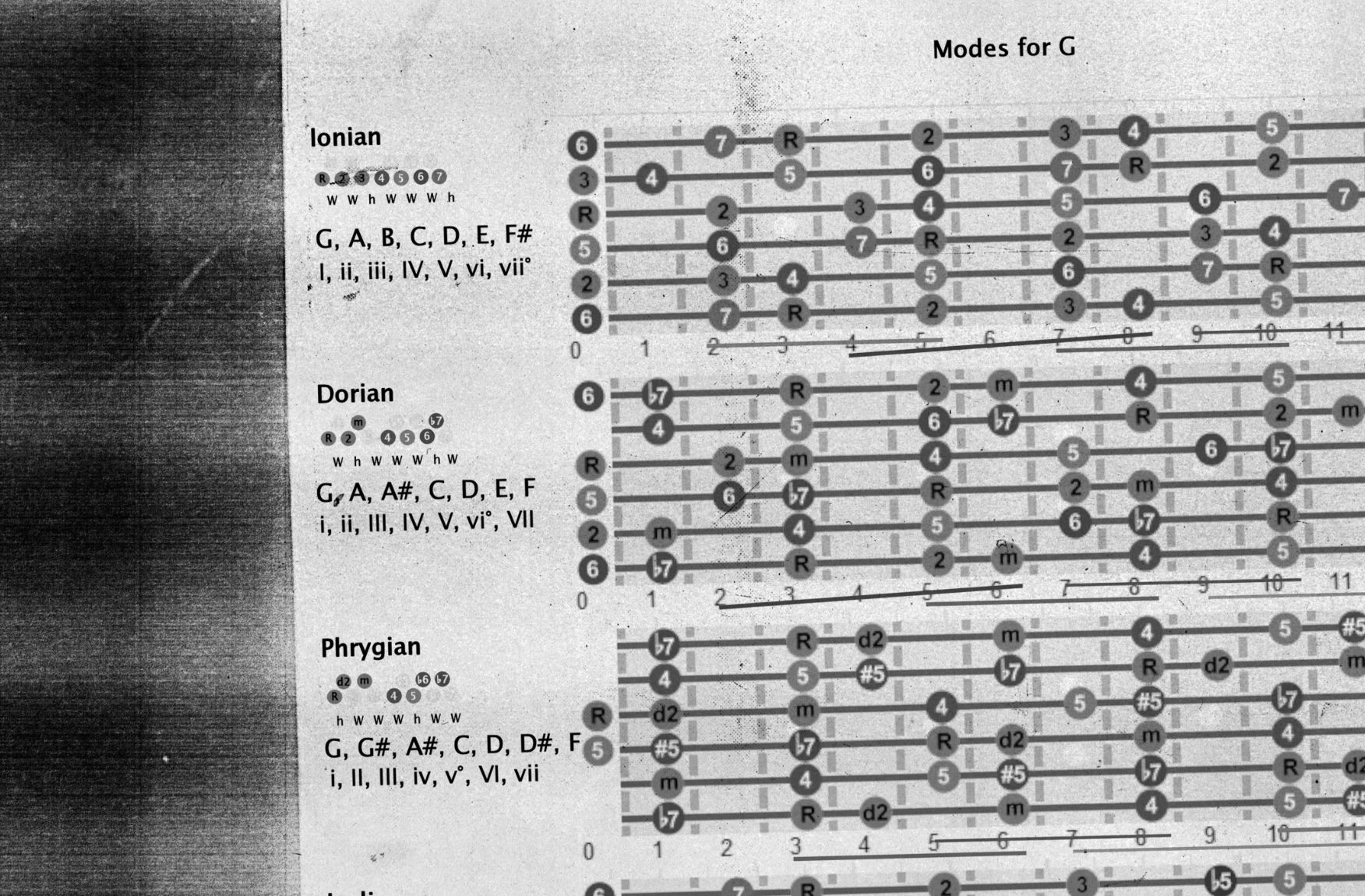 Confusing music theory